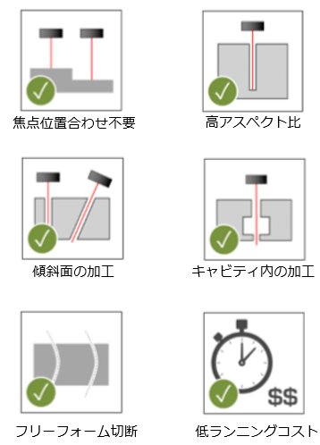 ウォータージェットレーザ加工のメリット